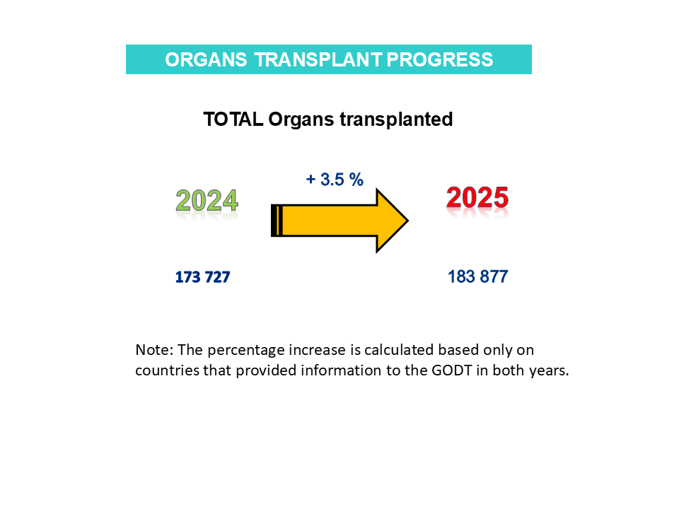 TRANSPLANT PROGRESS_COUNTER2